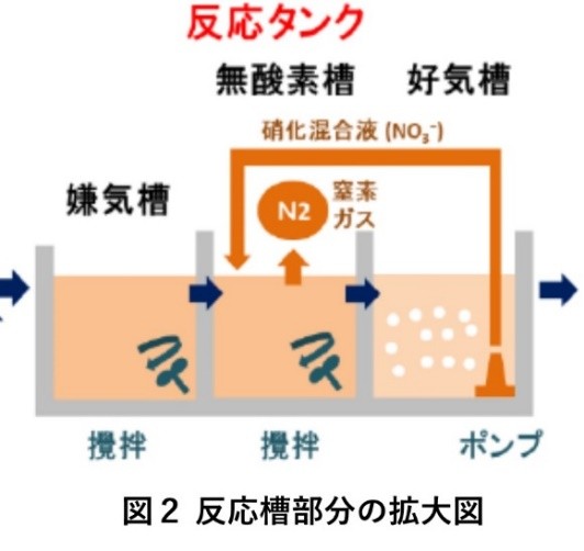 図2.反応槽部分の拡大図