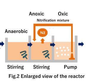 Fig.2 Enlarged view of the reactor